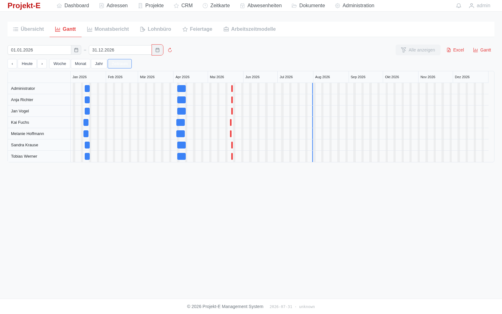 Gantt-Übersicht der Abwesenheiten aller Mitarbeitenden über das Jahr